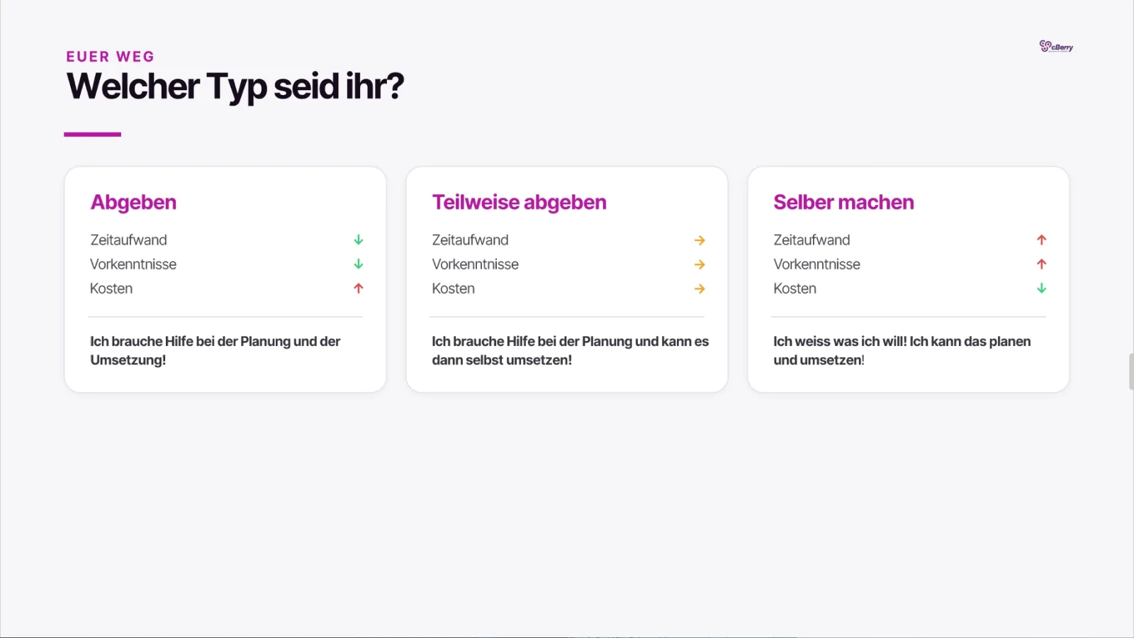 Abgeben, teilweise abgeben oder selber machen — der ehrliche Selbstcheck
