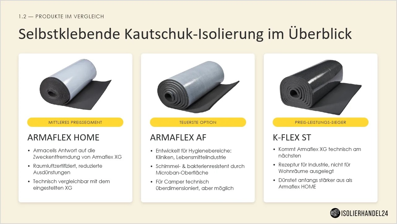 Armaflex HOME, Armaflex AF und K-Flex ST im Vergleich