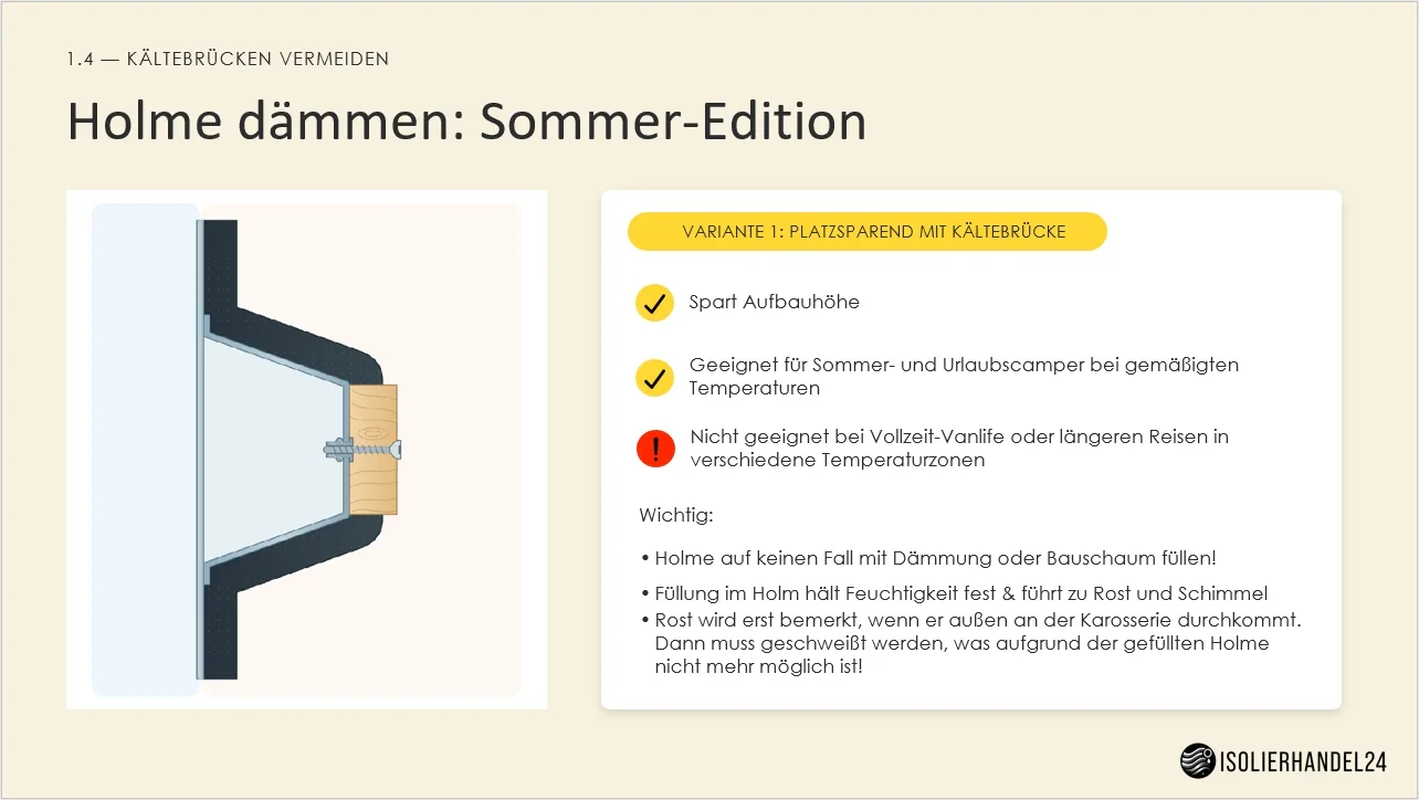 Holme niemals füllen: Die platzsparende Sommer-Variante mit Kältebrücke