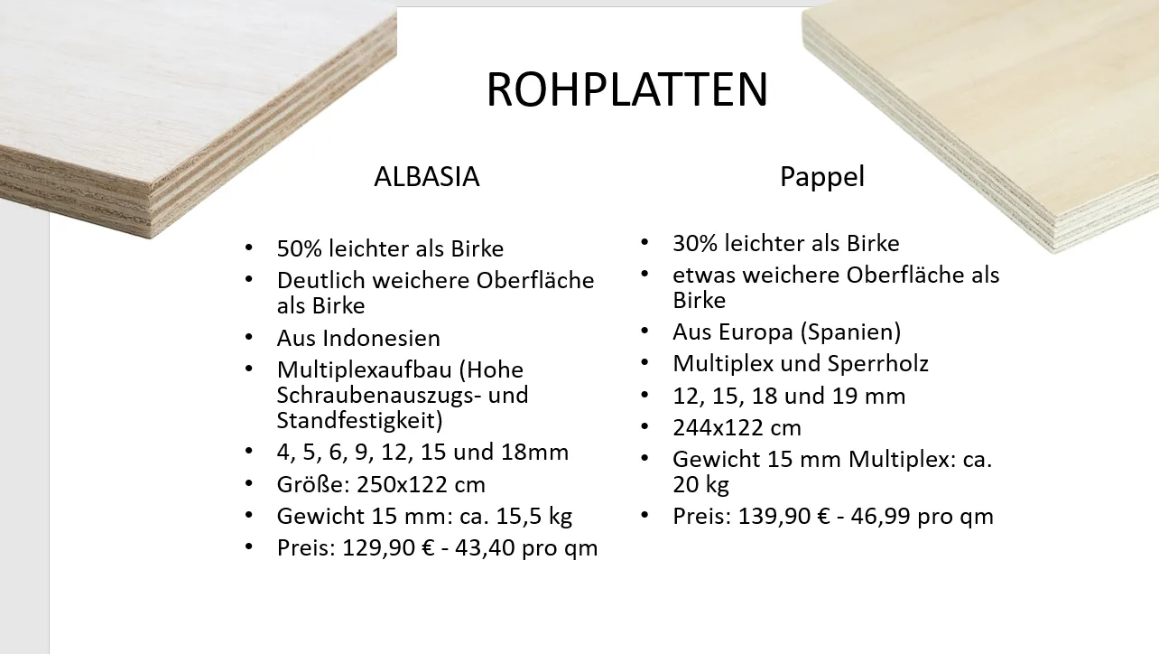 Albasia (50 % leichter) vs. Pappel (30 % leichter) gegenüber Birke