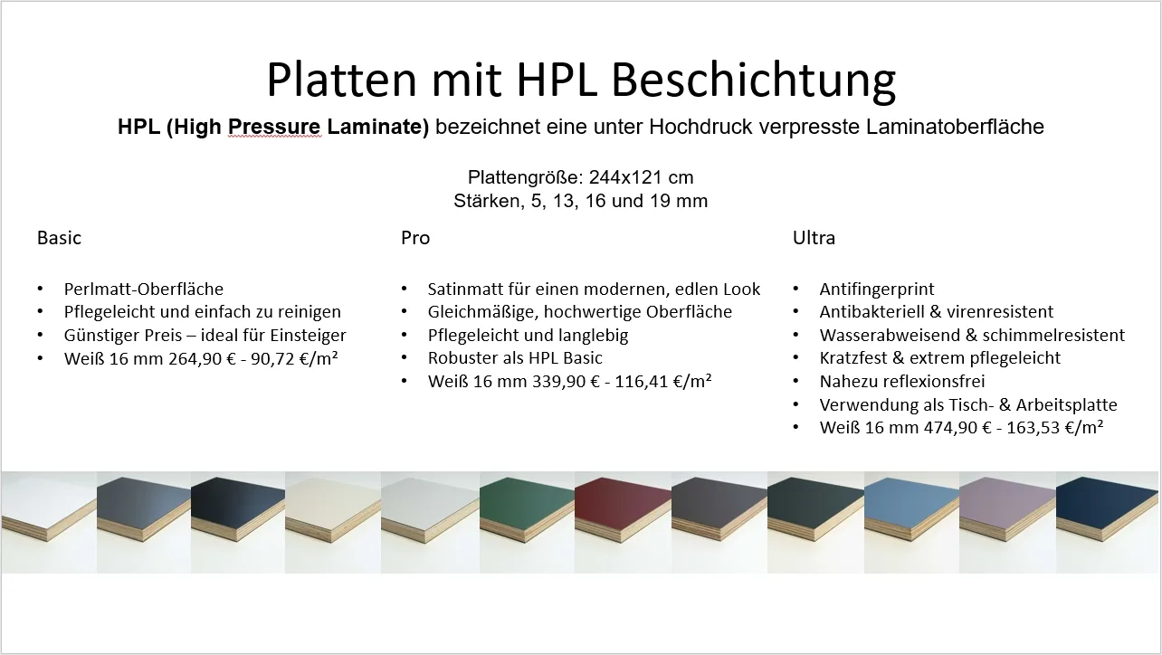 HPL in drei Qualitäten: Basic, Pro und Ultra — bis zur Arbeitsplatte